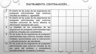 INSTRUMENTO, CONTINUACIÓN……
6 El diseño de las aulas de las asignaturas de
postgrado administradas bajo entornos
virtuales es estético y agradable.
7 El diseño de las aulas de las asignaturas de
postgrado administradas bajo entornos
virtuales comunica de forma efectiva la
información necesaria del curso.
8 La totalidad de los contenidos de las
asignaturas de postgrado administradas bajo
entornos virtuales son consistentes.
9 En las aulas de las asignaturas de postgrado
administradas bajo entornos virtuales existen
múltiples oportunidades para la intervención
y retroalimentación del estudiante.
10 En las aulas de las asignaturas de postgrado
administradas bajo entornos virtuales se da
por parte del profesor y compañeros
retroalimentación constante y a tiempo.
 