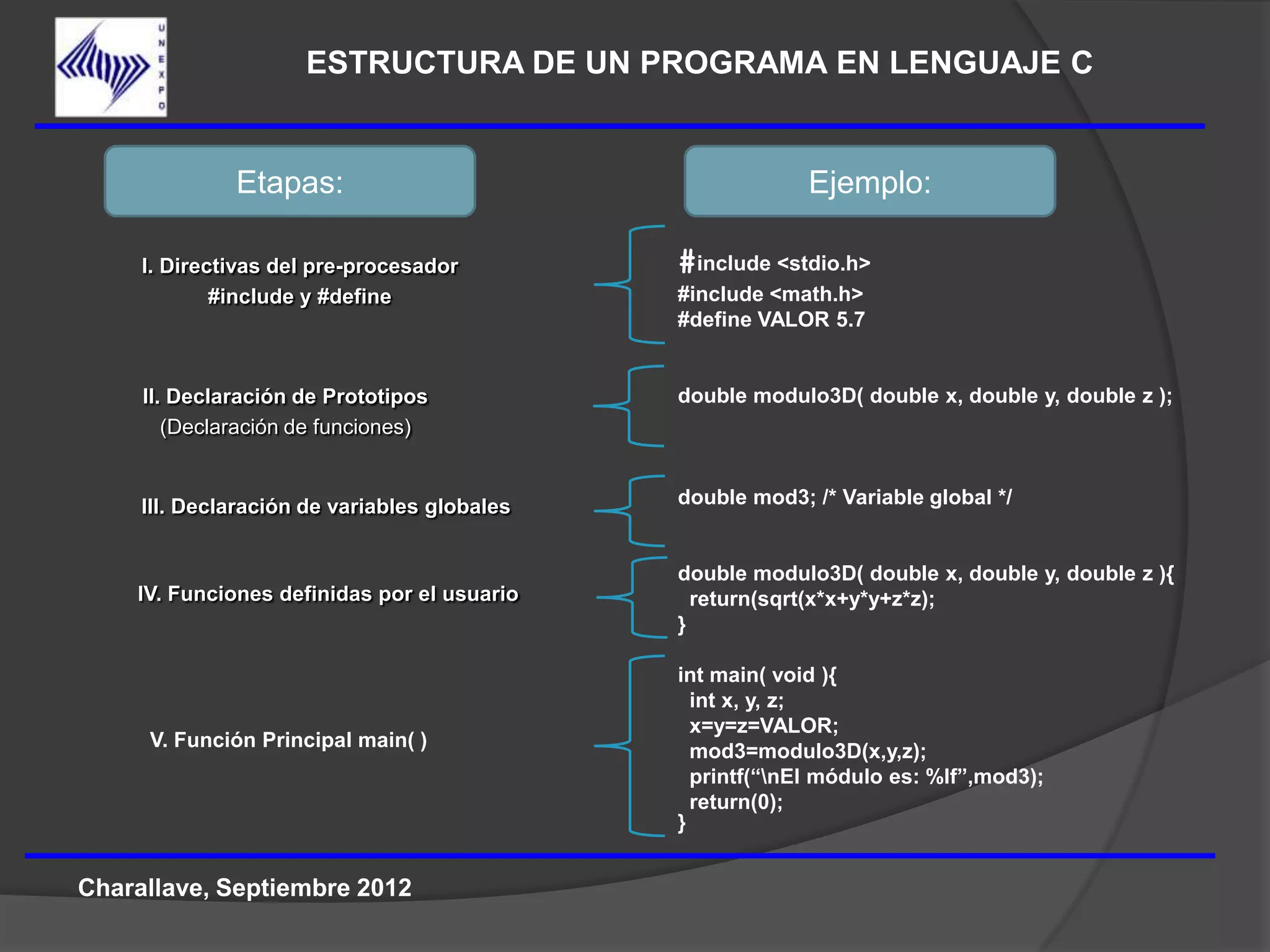 ESTRUCTURA DE UN PROGRAMA EN LENGUAJE C


              Etapas:                                      Ejemplo:

     I. Directivas del pre-procesador         #include <stdio.h>
             #include y #define               #include <math.h>
                                              #define VALOR 5.7


     II. Declaración de Prototipos            double modulo3D( double x, double y, double z );
        (Declaración de funciones)


     III. Declaración de variables globales   double mod3; /* Variable global */


                                              double modulo3D( double x, double y, double z ){
    IV. Funciones definidas por el usuario      return(sqrt(x*x+y*y+z*z);
                                              }

                                              int main( void ){
                                                int x, y, z;
                                                x=y=z=VALOR;
     V. Función Principal main( )
                                                mod3=modulo3D(x,y,z);
                                                printf(“nEl módulo es: %lf”,mod3);
                                                return(0);
                                              }


Charallave, Septiembre 2012
 