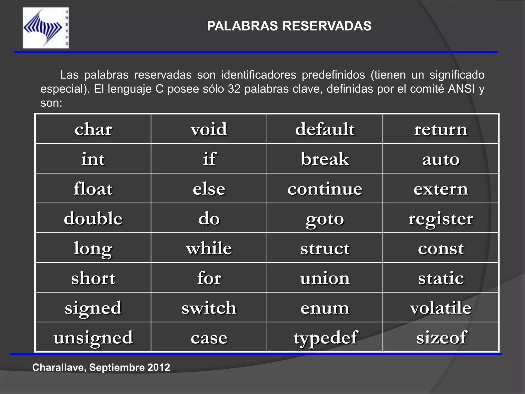 PALABRAS RESERVADAS


    Las palabras reservadas son identificadores predefinidos (tienen un significado
 especial). El lenguaje C posee sólo 32 palabras clave, definidas por el comité ANSI y
 son:

      char                     void              default                return
       int                       if               break                  auto
      float                    else             continue                extern
     double                     do                 goto                register
      long                     while              struct                 const
      short                     for               union                  static
     signed                   switch              enum                 volatile
    unsigned                   case              typedef                sizeof
Charallave, Septiembre 2012
 