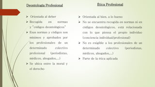 Deontología Profesional
 Orientada al deber
 Recogida en normas
y ”códigos deontológicos”
 Esas normas y códigos son
mínimos y aprobados por
los profesionales de un
determinado colectivo
profesional (periodistas,
médicos, abogados,...)
 Se ubica entre la moral y
el derecho
Ética Profesional
 Orientada al bien, a lo bueno
 No se encuentra recogida en normas ni en
códigos deontológicos, está relacionada
con lo que piensa el propio individuo
(conciencia individual/profesional)
 No es exigible a los profesionales de un
determinado colectivo (periodistas,
médicos, abogados,...)
 Parte de la ética aplicada
 