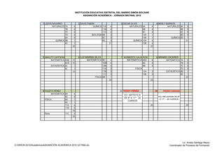 INSTITUCIÓN EDUCATIVA DISTRITAL DEL BARRIO SIMÓN BOLÍVAR
                                                               ASIGNACIÓN ACADÉMICA - JORNADA MATINAL 2010


                      1 LADYS NAVARRO                     2 DAVID PABÓN                   3 OSCAR OLIVO                  4 MERLY BARRIOS
                                 NATURALES 7A       4                 QUÍMICA 11A    4           NATURALES 9A       4             NATURALES 8A         5
                                            7B      4                         11B    4                      9B      4                        8B        5
                                            7C      4                         11C    4                      9C      4                        8C        5
                                            7D      4                BIOLOGÍA 6B     3                      10A     1                        8D        5
                                            6A      4                         6C     3                      10B     1                QUÍMICA 6D        1
                                    QUÍMICA 6B      1                         6D     3              QUÍMICA 10A     4                                 21
                                            6C      1                               21                      10B     4
                                                   22                                                              22




                      5 AMALFFI CAFFRONI                  6 LUZ MARINA SILVA              7 NORBERTO CALDERON            8 ARAMIS CÁCERES
                                 MATEMÁTICA 6AB    10            MATEMÁTICA 9C       4        MATEMÁTICA 8BD        8            MATEMÁTICA 7A         5
                                             6CD   10                       10A      4                     9A       4                        7B        5
                                 ESTADÍSTICA 8A     1                         10B    4                     9B       4                        7C        5
                                            8C      1                         11A    3              FÍSICA                                   7D        5
                                                   22                         11B    3                     10A      3            ESTADÍSTICA 8B        1
                                                                              11C    3                     10B      3                        8D        1
                                                                       FÍSICA 9B     1                                                                22
                                                                                    22                             22




                      9 FAUSTO PÉREZ                                                     29 TEDDY PÉREZ                 30       PEDRO VARGAS
                              MATEMÁTICA 8A         4
                                                                                             ED. ARTÍSTICA
                                         8C         4                                                                        ED. RELIGIOSA DE 6º
                                                                                             DE 6º A 11º - 20
                        FÍSICA           9A         1                                                                         A 11º - 20 CURSOS
                                                                                               CURSOS
                                         9C         1
                                         11A        4                                                              20                                 20
                                         11B        4
                                                   18
                        física              11C     4
                                                   22




                                                                                                                                                   Lic. Aroldo Santiago Maury
D:SIMON 2010AcadémicaASIGNACIÓN ACADÉMICA 2010 ÚLTIMA.xls                                                                           Coordinador de Procesos de Formación
 