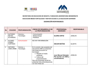 SECRETARIA DE EDUCACION DE BOGOTA- FUNDACION UNIVERSITARIA MONSERRATE
EDUCACION MEDIA FORTALECIDA Y MAYOR ACCESO A LA EDUCACION SUPERIOR
ASIGNACIÓN RESPONSABLES
No COLEGIO PROFUNDIZACIÓN
LÍNEAS DE DESARROLLO DE
LA PROFUNDIZACIÓN
PROFESIONAL
ASIGNADO
RESPONSABLE
1 ALFONSO
REYES
ECHANDIA
Ciencia y
Tecnología
- Comunicación
- Biotecnología
- Robótica
GLORIA ORTIZ JOSELIN
2 ALVARO
GOMEZ
HURTADO
Comunicación NO HAY INFORMACIÓN
OSCAR MATÍAS GLADYS
3 ANTONIO
JOSE URIBE
Ciencia y
Tecnología
En la versión más aceptada del
documento EME se presentan
dos líneas de acción en
tecnología:
• Respeto al medio
ambiente
• Cultura del
emprendimiento
Hay otra propuesta donde se
presentan dos profundizaciones
con dos líneas así:
Juan Manuel Salvador
Pte reunión con SED y
coordinadores
JOSELIN
 