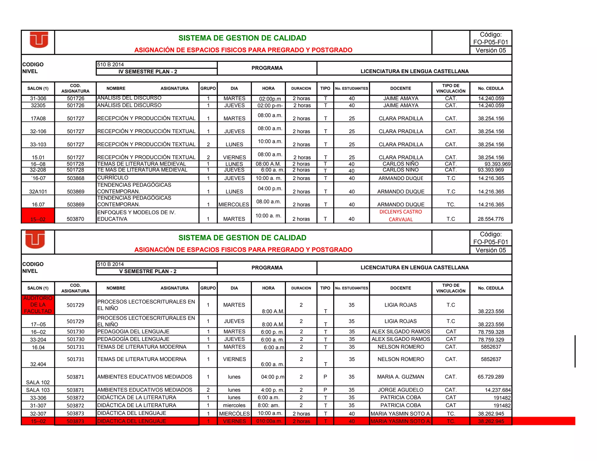 Código:
FO-P05-F01
Versión 05
CODIGO 510 B 2014
NIVEL IV SEMESTRE PLAN - 2
31-306 501726 ANÁLISIS DEL DISCURSO 1 MARTES 02:00p.m 2 horas T 40 JAIME AMAYA CAT. 14.240.059
32305 501726 ANÁLISIS DEL DISCURSO 1 JUEVES 02:00 p-m- 2 horas T 40 JAIME AMAYA CAT. 14.240.059
17A08 501727 RECEPCIÓN Y PRODUCCIÓN TEXTUAL 1 MARTES
08:00 a.m.
2 horas T 25 CLARA PRADILLA CAT. 38.254.156
32-106 501727 RECEPCIÓN Y PRODUCCIÓN TEXTUAL 1 JUEVES
08:00 a.m.
2 horas T 25 CLARA PRADILLA CAT. 38.254.156
33-103 501727 RECEPCIÓN Y PRODUCCIÓN TEXTUAL 2 LUNES
10:00 a.m.
2 horas T 25 CLARA PRADILLA CAT. 38.254.156
15.01 501727 RECEPCIÓN Y PRODUCCIÓN TEXTUAL 2 VIERNES
08:00 a.m.
2 horas T 25 CLARA PRADILLA CAT. 38.254.156
16--08 501728 TEMAS DE LITERATURA MEDIEVAL 1 LUNES 08:00 A.M. 2 horas T 40 CARLOS NIÑO CAT. 93.393.969
32-208 501728 TE MAS DE LITERATURA MEDIEVAL 1 JUEVES 6:00 a. m. 2 horas T 40 CARLOS NIÑO CAT. 93.393.969
´16-07 503868 CURRÍCULO 1 JUEVES 10:00 a. m. 2 horas T 40 ARMANDO DUQUE T.C 14.216.365
32A101 503869
TENDENCIAS PEDAGÓGICAS
CONTEMPORAN. 1 LUNES
04:00 p.m.
2 horas T 40 ARMANDO DUQUE T.C 14.216.365
16.07 503869
TENDENCIAS PEDAGÓGICAS
CONTEMPORAN. 1 MIERCOLES
08.00 a.m.
2 horas T 40 ARMANDO DUQUE TC. 14.216.365
15--02 503870
ENFOQUES Y MODELOS DE IV.
EDUCATIVA 1 MARTES
10:00 a. m.
2 horas T 40
DICLENYS CASTRO
CARVAJAL T.C 28.554.776
Código:
FO-P05-F01
Versión 05
CODIGO 510 B 2014
NIVEL V SEMESTRE PLAN - 2
AUDITORIO
DE LA
FACULTAD
501729
PROCESOS LECTOESCRITURALES EN
EL NIÑO
1 MARTES
8:00 A.M.
2
T
35 LIGIA ROJAS T.C
38.223.556
17--05
501729
PROCESOS LECTOESCRITURALES EN
EL NIÑO
1 JUEVES
8:00 A.M.
2
T
35 LIGIA ROJAS T.C
38.223.556
16--02 501730 PEDAGOGIA DEL LENGUAJE 1 MARTES 6:00 p. m. 2 T 35 ALEX SILGADO RAMOS CAT 78.759.328
33-204 501730 PEDAGOGÍA DEL LENGUAJE 1 JUEVES 6:00 a. m. 2 T 35 ALEX SILGADO RAMOS CAT 78.759.329
16.04 501731 TEMAS DE LITERATURA MODERNA 1 MARTES 6:00 a.m 2 T 35 NELSON ROMERO CAT. 5852637
32.404
501731 TEMAS DE LITERATURA MODERNA 1 VIERNES
6:00 a. m.
2
T
35 NELSON ROMERO CAT. 5852637
SALA 102
503871 AMBIENTES EDUCATIVOS MEDIADOS 1 lunes 04:00 p.m 2 P 35 MARIA A. GUZMAN CAT. 65.729.289
SALA 103 503871 AMBIENTES EDUCATIVOS MEDIADOS 2 lunes 4:00 p. m. 2 P 35 JORGE AGUDELO CAT. 14.237.684
33-306 503872 DIDÁCTICA DE LA LITERATURA 1 lunes 6:00 a.m. 2 T 35 PATRICIA COBA CAT 191482
31-307 503872 DIDÁCTICA DE LA LITERATURA 1 miercoles 8:00: am. 2 T 35 PATRICIA COBA CAT 191482
32-307 503873 DIDÁCTICA DEL LENGUAJE 1 MIERCÓLES 10:00 a.m. 2 horas T 40 MARIA YASMIN SOTO A. TC. 38.262.945
15--02 503873 DIDACTICA DEL LENGUAJE 1 VIERNES 010:00a.m. 2 horas T 40 MARIA YASMIN SOTO A. TC. 38.262.945
DOCENTE
TIPO DE
VINCULACIÓN
No. CEDULA
SISTEMA DE GESTION DE CALIDAD
ASIGNACIÓN DE ESPACIOS FISICOS PARA PREGRADO Y POSTGRADO
PROGRAMA LICENCIATURA EN LENGUA CASTELLANA
SALON (1)
COD.
ASIGNATURA
NOMBRE ASIGNATURA GRUPO DIA HORA
DURACION TIPO No. ESTUDIANTES
DURACION TIPO No. ESTUDIANTES
DOCENTE
TIPO DE
VINCULACIÓN
No. CEDULA
SISTEMA DE GESTION DE CALIDAD
ASIGNACIÓN DE ESPACIOS FISICOS PARA PREGRADO Y POSTGRADO
PROGRAMA
LICENCIATURA EN LENGUA CASTELLANA
SALON (1)
COD.
ASIGNATURA
NOMBRE ASIGNATURA GRUPO DIA HORA
 