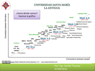 ¿Hacia dónde vamos?
                 Veamos la gráfica
HERRA
 MIENT
  AS
COLAB
ORATIV
 AS EN
LA WEB
  2.0
WEBLOG -
WordPress.c
om
Gestor de
Contenidos -
Joomla!
Otras -
WEBQUEST
                                     Por: Ing. Camilo Thomas
                                     07/04/2013
 