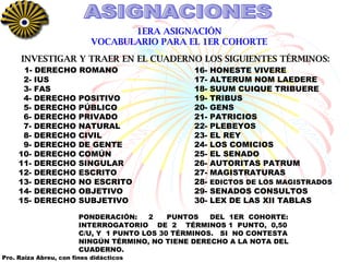 ASIGNACIONES 1ERA ASIGNACIÓN VOCABULARIO PARA EL 1ER COHORTE INVESTIGAR Y TRAER EN EL CUADERNO LOS SIGUIENTES TÉRMINOS: 1- DERECHO ROMANO 2- IUS 3- FAS 4- DERECHO POSITIVO 5- DERECHO PÚBLICO 6- DERECHO PRIVADO 7- DERECHO NATURAL 8- DERECHO CIVIL 9- DERECHO DE GENTE 10- DERECHO COMÚN 11- DERECHO SINGULAR 12- DERECHO ESCRITO 13- DERECHO NO ESCRITO 14- DERECHO OBJETIVO 15- DERECHO SUBJETIVO 16- HONESTE VIVERE 17- ALTERUM NOM LAEDERE 18- SUUM CUIQUE TRIBUERE 19- TRIBUS 20- GENS 21- PATRICIOS 22- PLEBEYOS 23- EL REY 24- LOS COMICIOS 25- EL SENADO 26- AUTORITAS PATRUM 27- MAGISTRATURAS 28-  EDICTOS DE LOS MAGISTRADOS 29- SENADOS CONSULTOS 30- LEX DE LAS XII TABLAS PONDERACIÓN:  2  PUNTOS  DEL  1ER  COHORTE: INTERROGATORIO  DE  2  TÉRMINOS 1  PUNTO,  0,50 C/U, Y  1 PUNTO LOS 30 TÉRMINOS.  SI  NO CONTESTA NINGÚN TÉRMINO, NO TIENE DERECHO A LA NOTA DEL CUADERNO. Pro. Raiza Abreu, con fines didácticos 