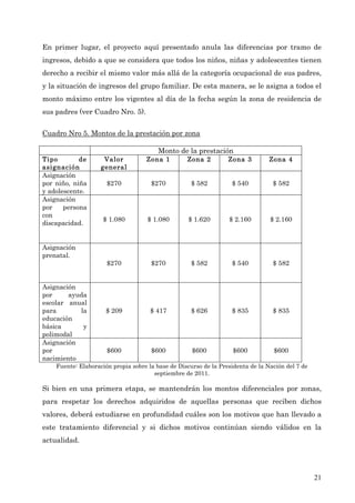 En primer lugar, el proyecto aquí presentado anula las diferencias por tramo de
ingresos, debido a que se considera que todos los niños, niñas y adolescentes tienen
derecho a recibir el mismo valor más allá de la categoría ocupacional de sus padres,
y la situación de ingresos del grupo familiar. De esta manera, se le asigna a todos el
monto máximo entre los vigentes al día de la fecha según la zona de residencia de
sus padres (ver Cuadro Nro. 5).


Cuadro Nro 5. Montos de la prestación por zona

                                        Monto de la prestación
Tipo        de       Valor          Zona 1         Zona 2         Zona 3         Zona 4
asignación          general
Asignación
por niño, niña        $270            $270          $ 582          $ 540          $ 582
y adolescente.
Asignación
por    persona
con
                    $ 1.080          $ 1.080       $ 1.620        $ 2.160        $ 2.160
discapacidad.


Asignación
prenatal.
                      $270            $270          $ 582          $ 540          $ 582


Asignación
por     ayuda
escolar anual
para       la        $ 209            $ 417         $ 626          $ 835          $ 835
educación
básica      y
polimodal
Asignación
por                   $600            $600           $600          $600           $600
nacimiento
    Fuente: Elaboración propia sobre la base de Discurso de la Presidenta de la Nación del 7 de
                                       septiembre de 2011.

Si bien en una primera etapa, se mantendrán los montos diferenciales por zonas,
para respetar los derechos adquiridos de aquellas personas que reciben dichos
valores, deberá estudiarse en profundidad cuáles son los motivos que han llevado a
este tratamiento diferencial y si dichos motivos continúan siendo válidos en la
actualidad.




                                                                                                  21
 