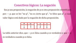Conectivos lógicos: La negación
Sea p una proposición, la negación de p es otra proposición identificada
por: ~ p, que se lee "no p", "no es cierto que p", "es falso que p", y cuyo
valor lógico está dado por la negación de dicha proposición.
La tabla anterior dice, que ~ p es falsa cuando p es verdadera y que ~ p
es verdadera cuando p es falsa.
 