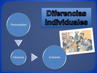 Personalidad




 Herencia      Ambiente
 