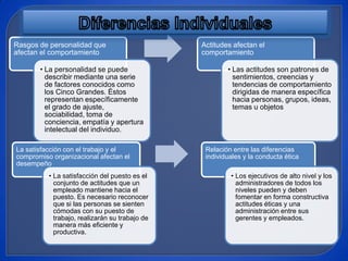 Rasgos de personalidad que                      Actitudes afectan el
afectan el comportamiento                       comportamiento

       • La personalidad se puede                       • Las actitudes son patrones de
         describir mediante una serie                     sentimientos, creencias y
         de factores conocidos como                       tendencias de comportamiento
         los Cinco Grandes. Éstos                         dirigidas de manera específica
         representan específicamente                      hacia personas, grupos, ideas,
         el grado de ajuste,                              temas u objetos
         sociabilidad, toma de
         conciencia, empatía y apertura
         intelectual del individuo.

La satisfacción con el trabajo y el              Relación entre las diferencias
compromiso organizacional afectan el             individuales y la conducta ética
desempeño
          • La satisfacción del puesto es el             • Los ejecutivos de alto nivel y los
            conjunto de actitudes que un                   administradores de todos los
            empleado mantiene hacia el                     niveles pueden y deben
            puesto. Es necesario reconocer                 fomentar en forma constructiva
            que si las personas se sienten                 actitudes éticas y una
            cómodas con su puesto de                       administración entre sus
            trabajo, realizarán su trabajo de              gerentes y empleados.
            manera más eficiente y
            productiva.
 