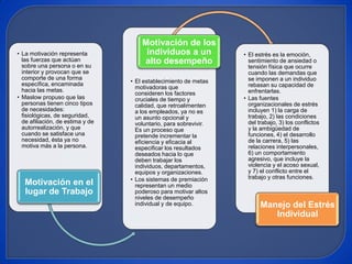 Motivación de los
• La motivación representa             individuos a un             • El estrés es la emoción,
  las fuerzas que actúan
  sobre una persona o en su
                                      alto desempeño                 sentimiento de ansiedad o
                                                                     tensión física que ocurre
  interior y provocan que se                                         cuando las demandas que
  comporte de una forma                                              se imponen a un individuo
  específica, encaminada          • El establecimiento de metas
                                    motivadoras que                  rebasan su capacidad de
  hacia las metas.                                                   enfrentarlas.
                                    consideren los factores
• Maslow propuso que las            cruciales de tiempo y          • Las fuentes
  personas tienen cinco tipos       calidad, que retroalimenten      organizacionales de estrés
  de necesidades:                   a los empleados, ya no es        incluyen 1) la carga de
  fisiológicas, de seguridad,       un asunto opcional y             trabajo, 2) las condiciones
  de afiliación, de estima y de     voluntario, para sobrevivir.     del trabajo, 3) los conflictos
  autorrealización, y que           Es un proceso que                y la ambigüedad de
  cuando se satisface una           pretende incrementar la          funciones, 4) el desarrollo
  necesidad, ésta ya no             eficiencia y eficacia al         de la carrera, 5) las
  motiva más a la persona.          especificar los resultados       relaciones interpersonales,
                                    deseados hacia lo que            6) un comportamiento
                                    deben trabajar los               agresivo, que incluye la
                                    individuos, departamentos,       violencia y el acoso sexual,
                                    equipos y organizaciones.        y 7) el conflicto entre el
                                  • Los sistemas de premiación       trabajo y otras funciones.
   Motivación en el                 representan un medio
   lugar de Trabajo                 poderoso para motivar altos
                                    niveles de desempeño
                                    individual y de equipo.               Manejo del Estrés
                                                                             Individual
 