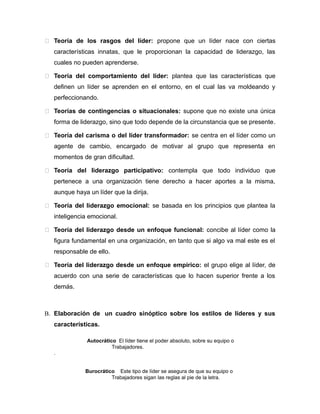  Teoría de los rasgos del líder: propone que un líder nace con ciertas
características innatas, que le proporcionan la capacidad de liderazgo, las
cuales no pueden aprenderse.
 Teoría del comportamiento del líder: plantea que las características que
definen un líder se aprenden en el entorno, en el cual las va moldeando y
perfeccionando.
 Teorías de contingencias o situacionales: supone que no existe una única
forma de liderazgo, sino que todo depende de la circunstancia que se presente.
 Teoría del carisma o del líder transformador: se centra en el líder como un
agente de cambio, encargado de motivar al grupo que representa en
momentos de gran dificultad.
 Teoría del liderazgo participativo: contempla que todo individuo que
pertenece a una organización tiene derecho a hacer aportes a la misma,
aunque haya un líder que la dirija.
 Teoría del liderazgo emocional: se basada en los principios que plantea la
inteligencia emocional.
 Teoría del liderazgo desde un enfoque funcional: concibe al líder como la
figura fundamental en una organización, en tanto que si algo va mal este es el
responsable de ello.
 Teoría del liderazgo desde un enfoque empírico: el grupo elige al líder, de
acuerdo con una serie de características que lo hacen superior frente a los
demás.
B. Elaboración de un cuadro sinóptico sobre los estilos de líderes y sus
características.
Autocrático El líder tiene el poder absoluto, sobre su equipo o
Trabajadores.
.
Burocrático Este tipo de líder se asegura de que su equipo o
Trabajadores sigan las reglas al pie de la letra.
 