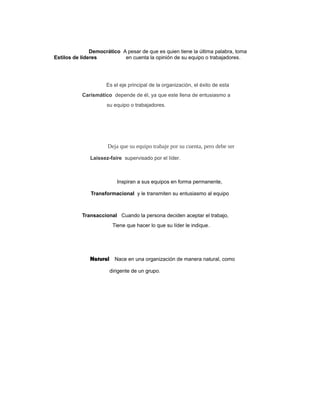 Democrático A pesar de que es quien tiene la última palabra, toma
Estilos de líderes en cuenta la opinión de su equipo o trabajadores.
Es el eje principal de la organización, el éxito de esta
Carismático depende de él, ya que este llena de entusiasmo a
su equipo o trabajadores.
Deja que su equipo trabaje por su cuenta, pero debe ser
Laissez-faire supervisado por el líder.
Inspiran a sus equipos en forma permanente,
Transformacional y le transmiten su entusiasmo al equipo
Transaccional Cuando la persona deciden aceptar el trabajo,
Tiene que hacer lo que su líder le indique.
Natural Nace en una organización de manera natural, como
dirigente de un grupo.
 