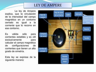 La ley de Ampere
explica, que la circulación
de la intensidad del campo
magnético en un contorno
cerrado es igual a la
corriente que lo recorre en
ese contorno.
Es válida sólo para
corrientes estables y es útil
exclusivamente para
calcular el campo magnético
de configuraciones de
corrientes que tienen un alto
grado de simetría.
Esta ley se expresa de la
siguiente manera:
LEY DE AMPERE
 
