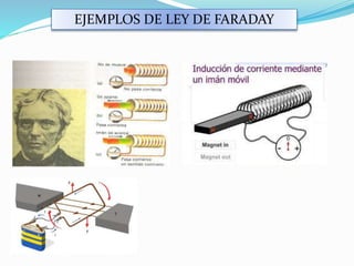 EJEMPLOS DE LEY DE FARADAY
 