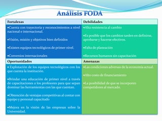 Fortalezas                                          Debilidades
 Cuenta con trayectoria y reconocimientos a nivel    Alta resistencia al cambio
nacional e internacional.
                                                     Es posible que los cambios tarden en definirse,
 Visión, misión y objetivos bien definidos          aprobarse y hacerse efectivos.

 Existen equipos tecnológicos de primer nivel.       Falta de planeación

 Convenios internacionales                           Recursos humanos sin capacitación
Oportunidades                                       Amenazas
 Explotación de los equipos tecnológicos con los     Las condiciones adversas de la economía actual.
que cuenta la institución.
                                                     Alto costo de financiamiento
 Brindar una educación de primer nivel a través
de capacitaciones a los profesores para que sepan La posibilidad de que se incorporen
dominar las herramientas con las que cuentan.     competidores al mercado.

 Obtención de ventajas competitivas al contar con
equipo y personal capacitado

 Mejora en la visión de las empresas sobre la
Universidad.
 