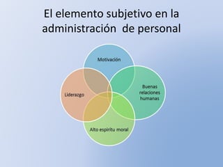 El elemento subjetivo en la
administración de personal
 