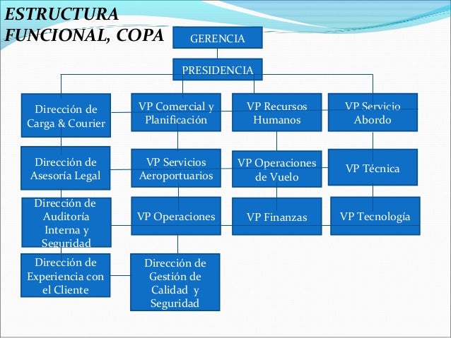 Asignacion 2.pptx