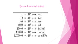 Ejemplo de sistema de decimal
 