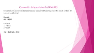 Conversión de hexadecimal A BINARIO
Para efectuar la conversión basta con colocar los cuatro bits correspondientes a cada símbolo del
número hexadecimal
Ejemplo
4B2 = 4 11 2
4 = 0100
11 = 1011
2 = 0010
4B2 = 0100 1011 0010
 
