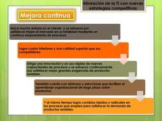 Alineación de la TI con nuevas
                                                   estrategias competitivas
      Mejora continua
Hace mucho énfasis en el cliente y se esfuerza por
satisfacer mejor el mercado en su totalidad mediante un
continuo mejoramiento de procesos.



     Logra costos inferiores y una calidad superior que sus
     competidores.


          Dirige una innovación y un uso rápido de nuevas
          capacidades de procesos y se esfuerza continuamente
          por satisfacer mejor grandes exigencias de productos
          estables.


                También cuenta con sistemas y estructuras que facilitan el
                aprendizaje organizacional de largo plazo sobre
                productos.


                     Y al mismo tiempo logra cambios rápidos y radicales en
                     los procesos que emplea para satisfacer la demanda de
                     productos estables.
 