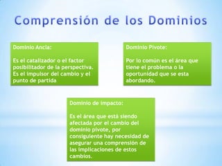 Dominio Ancla:                              Dominio Pivote:

Es el catalizador o el factor               Por lo común es el área que
posibilitador de la perspectiva.            tiene el problema o la
Es el impulsor del cambio y el              oportunidad que se esta
punto de partida                            abordando.



                      Dominio de impacto:

                      Es el área que está siendo
                      afectada por el cambio del
                      dominio pivote, por
                      consiguiente hay necesidad de
                      asegurar una comprensión de
                      las implicaciones de estos
                      cambios.
 
