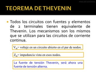 TEOREMA DE THEVENINANALISIS SENOIDALTodos los circuitos con fuentes y elementos de 2 terminales tienen equivalente de Thevenin. Los mecanismos son los mismos que se utilizan para las circuitos de corriente continua.Vth= voltaje en un circuito abierto en el par de nodos.Zth= impedancia vista en esos nodos.La fuente de tensión Thevenin, será ahora una fuente de tensión alterna.