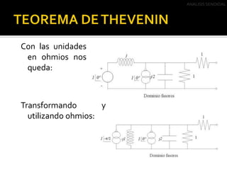 TEOREMA DE THEVENINANALISIS SENOIDALCon las unidades en ohmios nos queda:Transformando y utilizandoohmios: