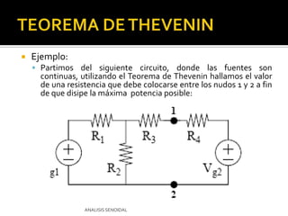ANALISIS SENOIDALEjemplo: