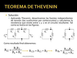 Partimos del siguiente circuito, donde las fuentes son continuas, utilizando el Teorema de Thevenin hallamos el valor de una resistencia que debe colocarse entre los nudos 1 y 2 a fin de que disipe la máxima  potencia posible:TEOREMA DE THEVENIN