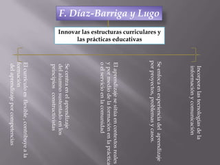Incorpora las tecnologías de la
                                                                    información y comunicación
                                                                  Se enfoca en experiencia del aprendizaje
                         Innovar las estructuras curriculares y
F. Díaz-Barriga y Lugo




                                                                  por proyectos, problemas y casos.
                               las prácticas educativas




                                                                  El aprendizaje se sitúa en contextos reales
                                                                  y por medio de la formación en la práctica
                                                                  o el servicio en la comunidad
                                                                   Se centra en el aprendizaje
                                                                   del alumno sustentado en los
                                                                   principios constructivistas
                                                                  El currículo es flexible , contribuye a la
                                                                  formación
                                                                   del aprendizaje por competencias
 
