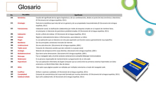 Glosario
PALABRA

No.

Significado

23

Semántica

Estudio del significado de los signos lingüísticos y de sus combinaciones, desde un punto de vista sincrónico o diacrónico.
(El Diccionario de la lengua española, 2011)

24

Ontología

Parte de la metafísica que trata del ser en general y de sus propiedades trascendentales.(El Diccionario de la lengua
española, 2011)

25

Folcsonomías

Indexación social, la clasificación colaborativa por medio de etiquetas simples en un espacio de nombres llano,
sin jerarquías ni relaciones de parentesco predeterminadas. (El Diccionario de la lengua española, 2011)

26

Indexación

Acción y efecto de indexar. (El Diccionario de la lengua española, 2011)

27

Indexar

Registrar ordenadamente datos e informaciones, para elaborar su índice.

28

Plugin

Es una aplicación que se relaciona con otra para aportarle una función nueva y generalmente muy específica.

29

Blackbone

Son las principales conexiones troncales de Internet.

30

Unidireccional

De una sola dirección. (Diccionario de la lengua española ,2005 )

31

Tejido social

Conjunto de relaciones sociales que dan cohesión a un grupo social

32

Analogía

Relación de semejanza entre cosas distintas. (Diccionario de la lengua española ,2005 )

33

Multidimencional

Que tiene varias dimensiones. (Diccionario de la lengua española ,2005 )

34

Netscape

Fue un navegador web y el primer producto comercial de la compañía Netscape Communications

35

Webmaster

Es la persona responsable de mantenimiento o programación de un sitio web.

36

HyperdCard

Fue una aplicación informática de Apple Computer que se contó entre los primeros sistemas hipermedia con éxito
anteriores a la World Wide Web. (Bse de datos).

37

Wikis

Sitio web cuyas páginas pueden ser editadas por múltiples voluntarios a través del navegador web.

38
39
40

Cualificar
Complejidad
Subdesarrollado

Atribuir o apreciar cualidades. (El Diccionario de la lengua española, 2011)
Conjunto de características de lo que está formado por muchos elementos. (El Diccionario de la lengua española, 2011)
Que sufre subdesarrollo. (El Diccionario de la lengua española, 2011)

 