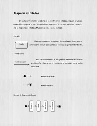 Diagrama de Estados
En cualquier momento, un objeto se encuentra en un estado particular, la luz está
encendida o apagada, el auto en movimiento o detenido, la persona leyendo o cantando,
etc. El diagrama de estados UML captura esa pequeña realidad.
Estado
El estado representa situaciones durante la vida de un objeto.
Se representa con un rectángulo que tiene sus esquinas redondeadas.
Transición
Una flecha representa el pasaje entre diferentes estados de
un objeto. Se etiqueta con el evento que lo provoca y con la acción
resultante.
Estado Inicial
Estado Final
Ejemplo de Diagrama de Estado
Estado
Acelera
Eleva
Desciende
Desacelera
Evento o Acción
 