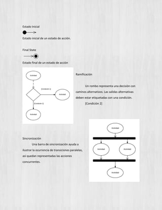 Estado Inicial
Estado inicial de un estado de acción.
Final State
Estado final de un estado de acción
Ramificación
Un rombo representa una decisión con
caminos alternativos. Las salidas alternativas
deben estar etiquetadas con una condición.
[Condición 2]
Sincronización
Una barra de sincronización ayuda a
ilustrar la ocurrencia de transiciones paralelas,
así quedan representadas las acciones
concurrentes.
 