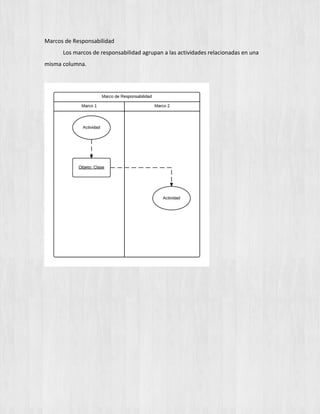Marcos de Responsabilidad
Los marcos de responsabilidad agrupan a las actividades relacionadas en una
misma columna.
 