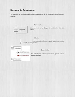 Diagrama de Componentes
Un diagrama de componentes describe la organización de los componentes físicos de un
sistema.
Componente
Un componente es un bloque de construcción física del
sistema.
Interfase
Una interfase describe a un grupo de operaciones usada o
creada por componentes.
Dependencias
Las dependencias entre componentes se grafican usando
flechas de puntos.
 