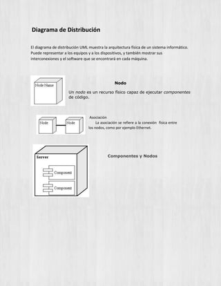 Diagrama de Distribución
El diagrama de distribución UML muestra la arquitectura física de un sistema informático.
Puede representar a los equipos y a los dispositivos, y también mostrar sus
interconexiones y el software que se encontrará en cada máquina.
Nodo
Un nodo es un recurso físico capaz de ejecutar componentes
de código.
Asociación
La asociación se refiere a la conexión física entre
los nodos, como por ejemplo Ethernet.
Componentes y Nodos
 