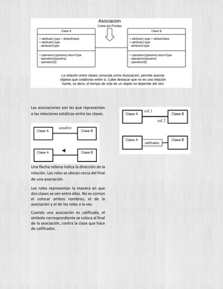 Las asociaciones son las que representan
a las relaciones estáticas entre las clases.
Una flecha rellena indica la dirección de la
relación. Los roles se ubican cerca del final
de una asociación.
Los roles representan la manera en que
dos clases se ven entre ellas. No es común
el colocar ambos nombres, el de la
asociación y el de los roles a la vez.
Cuando una asociación es calificada, el
símbolo correspondiente se coloca al final
de la asociación, contra la clase que hace
de calificador.
 