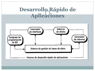 Desarrollo Rápido de
Aplicaciones
 