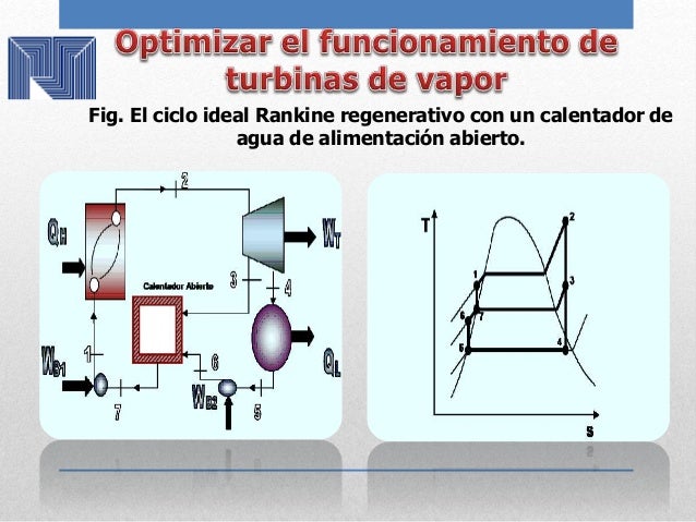 Asignacion de turbinas (gustavo godoy. maria ramirez)