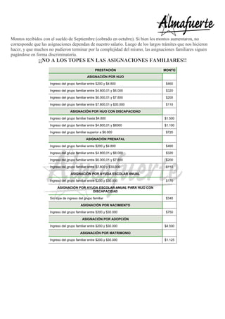 Montos recibidos con el sueldo de Septiembre (cobrado en octubre). Si bien los montos aumentaron, no
corresponde que las asignaciones dependan de nuestro salario. Luego de los largos trámites que nos hicieron
hacer, y que muchos no pudieron terminar por la complejidad del mismo, las asignaciones familiares siguen
pagándose en forma discriminatoria.
¡¡NO A LOS TOPES EN LAS ASIGNACIONES FAMILIARES!!
PRESTACIÓN MONTO
ASIGNACIÓN POR HIJO
Ingreso del grupo familiar entre $200 y $4.800 $460
Ingreso del grupo familiar entre $4.800,01 y $6.000 $320
Ingreso del grupo familiar entre $6.000,01 y $7.800 $200
Ingreso del grupo familiar entre $7.800,01 y $30.000 $110
ASIGNACIÓN POR HIJO CON DISCAPACIDAD
Ingreso del grupo familiar hasta $4.800 $1.500
Ingreso del grupo familiar entre $4.800,01 y $6000 $1.100
Ingreso del grupo familiar superior a $6.000 $720
ASIGNACIÓN PRENATAL
Ingreso del grupo familiar entre $200 y $4.800 $460
Ingreso del grupo familiar entre $4.800,01 y $6.000 $320
Ingreso del grupo familiar entre $6.000,01 y $7.800 $200
Ingreso del grupo familiar entre $7.800 y $30.000 $110
ASIGNACIÓN POR AYUDA ESCOLAR ANUAL
Ingreso del grupo familiar entre $200 y $30.000 $170
ASIGNACIÓN POR AYUDA ESCOLAR ANUAL PARA HIJO CON
DISCAPACIDAD
Sin tope de ingreso del grupo familiar $340
ASIGNACIÓN POR NACIMIENTO
Ingreso del grupo familiar entre $200 y $30.000 $750
ASIGNACIÓN POR ADOPCIÓN
Ingreso del grupo familiar entre $200 y $30.000 $4.500
ASIGNACIÓN POR MATRIMONIO
Ingreso del grupo familiar entre $200 y $30.000 $1.125
 