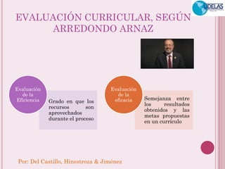 Por: Del Castillo, Hinestroza & Jiménez 
EVALUACIÓN CURRICULAR, SEGÚN ARREDONDO ARNAZ 
Grado en que los recursos son aprovechados durante el proceso 
Evaluación de la Eficiencia 
Semejanza entre los resultados obtenidos y las metas propuestas en un currículo 
Evaluación de la eficacia  