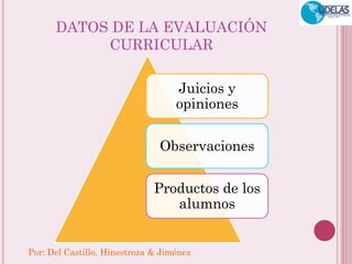 Por: Del Castillo, Hinestroza & Jiménez 
DATOS DE LA EVALUACIÓN CURRICULAR 
Juicios y opiniones 
Observaciones 
Productos de los alumnos  