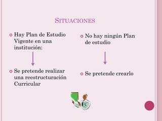 SITUACIONES 
Hay Plan de Estudio Vigente en una institución: 
Se pretende realizar una reestructuración Curricular 
No hay ningún Plan de estudio 
Se pretende crearlo  
