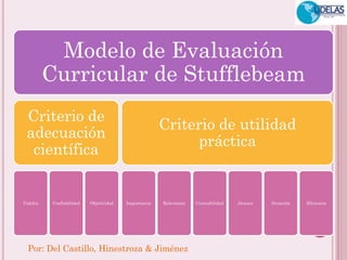 Por: Del Castillo, Hinestroza & Jiménez 
Modelo de Evaluación Curricular de Stufflebeam 
Criterio de adecuación científica 
Validez 
Confiabilidad 
Objetividad 
Criterio de utilidad práctica 
Importancia 
Relevancia 
Costeabilidad 
Alcance 
Duración 
Eficiencia  