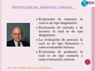 Por: Del Castillo, Hinestroza & Jiménez 
STUFFLEBEAM, PROPONE ADEMÁS… 
Evaluación de contexto: la cual es de tipo diagnóstico 
Evaluación de entrada o de insumo: la cual es de tipo diagnóstico 
La evaluación de proceso: la cual es de tipo formativo y como evaluación interna 
Evaluación de producto: la cual es de tipo sumaria y como evaluación externa  