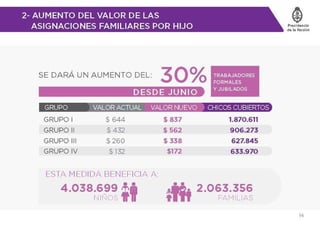 Asignacion universal