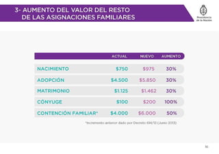 Asignacion universal