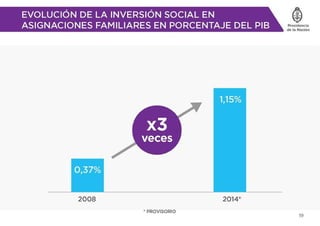 Asignacion universal