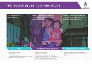 Asignacion universal