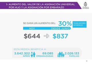 Asignacion universal